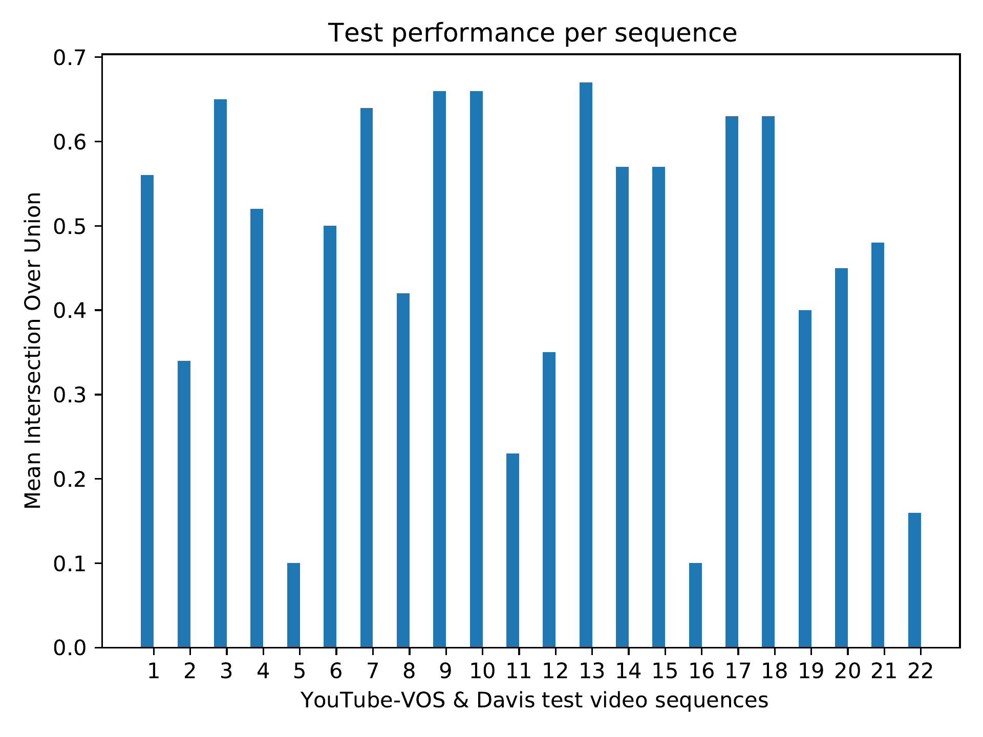 fig2